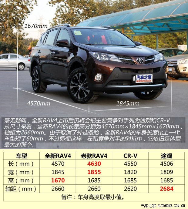 �S��һ���S���S��RAV42013�� 2.5L �Ԅ����(q��)���A��