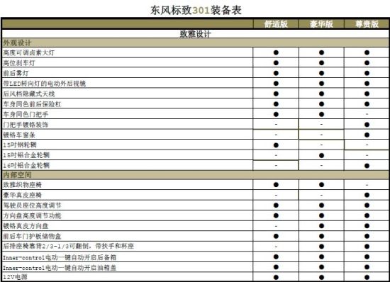 �|�L(f��ng)��(bi��o)��301����(sh��)���ýҕ�