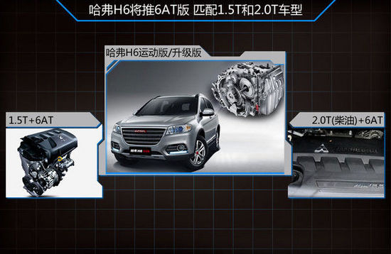 ����H6��ƥ��6AT/����� �A(y��)Ӌ(j��)13�f(w��n)Ԫ����