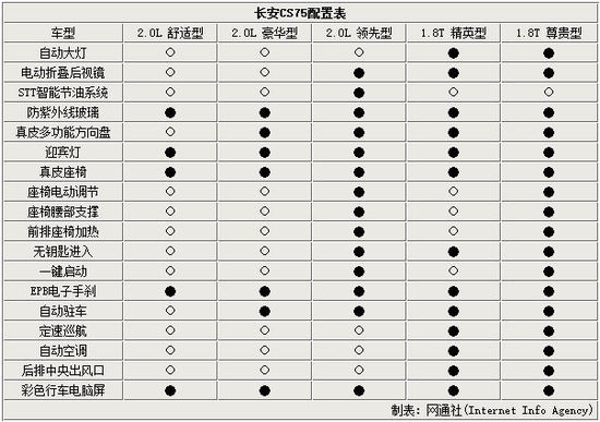 �L(zh��ng)������SUV����20������ ����5��܇(ch��)��