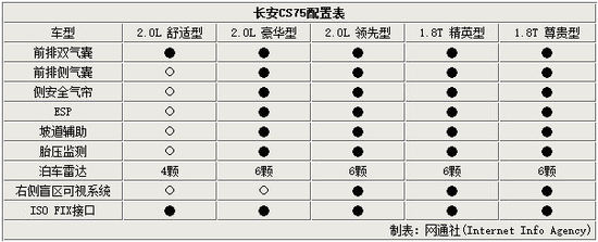 �L(zh��ng)������SUV����20������ ����5��܇(ch��)��