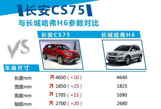 �L(zh��ng)������SUV����20������ ����5��܇(ch��)��