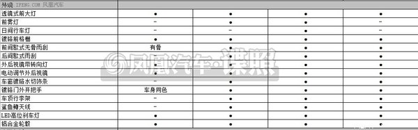 ���E730���ñ�