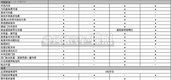 ���E730���ñ�