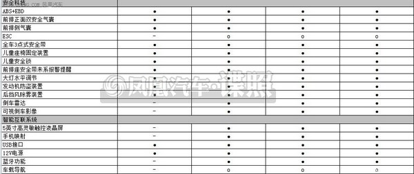 ���E730���ñ�