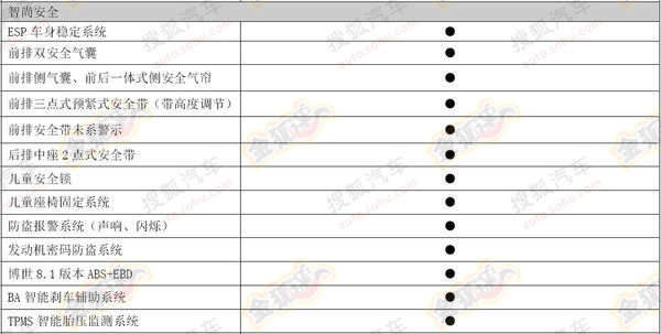 ����H6�\�Ӱ�2014��1.5T�r�����ñ�