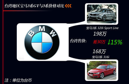 ���RС����3ϵ�_���؅^(q��)���� �ۃr���{(di��o)15%