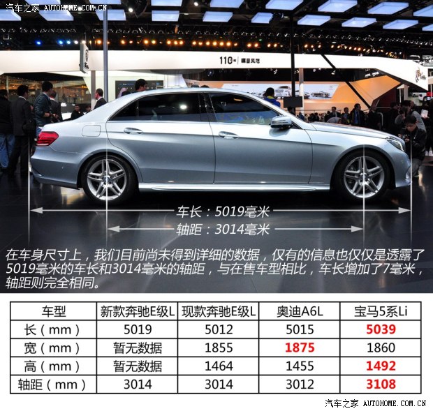 ���Y�������Y���YE��(j��)2014�� E400L �r(sh��)����