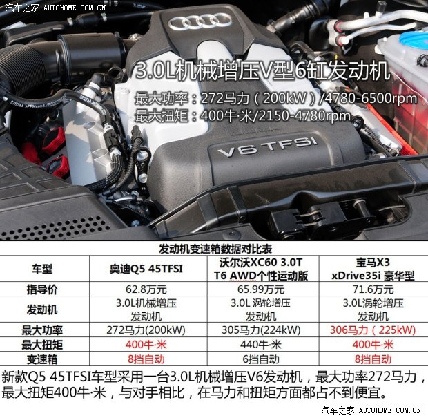 �W�ϊW��(�M��)�W��Q5(�M��)2013�� 45 TFSI ������