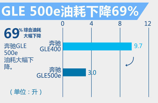 ���YGLE��늻��(d��ng)����ʽ���� ��119.8�f(w��n)Ԫ