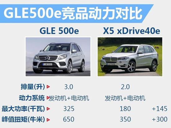 ���YGLE��늻��(d��ng)����ʽ���� ��119.8�f(w��n)Ԫ