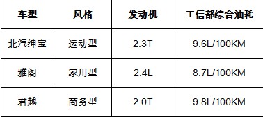 ������Մ���B(y��ng)��Փ�ͺ� ��P�c�\���м�܇