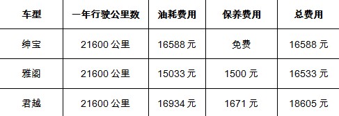 ������Մ���B(y��ng)��Փ�ͺ� ��P�c�\���м�܇