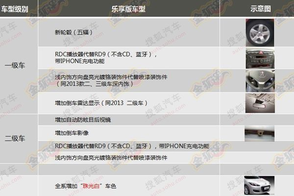 �|�L(f��ng)��(bi��o)��308������