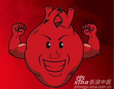 �����^�ĺ������˾���Ҫ��þ�һ�c(di��n)����α��C���Ђ����������w��?����߀��Ҫ�����K�����������t(y��)�������K�����^���εķ�ʽ���ǃ�(n��i)�P(gu��n)Ѩ��