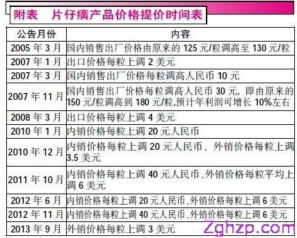 ��Ƭ��������o(h��)�wƷ�������a(ch��n) �oˎ�Ãr(ji��)ֵ