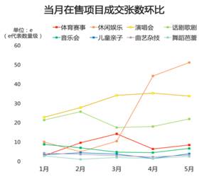 ��ʮ�^(q��)ָ��(sh��)6���^�죺�ܽ܂�������Ȳ���������(ji��)��������������