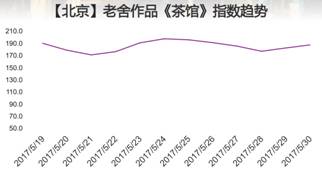 ��ʮ�^(q��)ָ��(sh��)6���^�죺�ܽ܂�������Ȳ���������(ji��)��������������