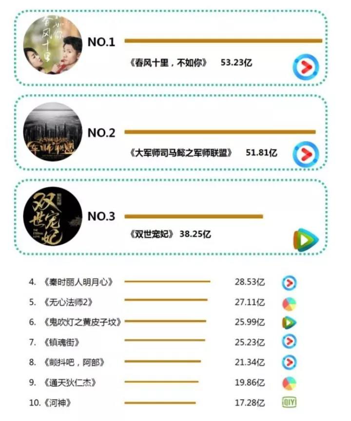 �W(w��ng)�������R��call����(y��u)���Ʒ�|(zh��)�������������԰�Q3�W(w��ng)�����а�