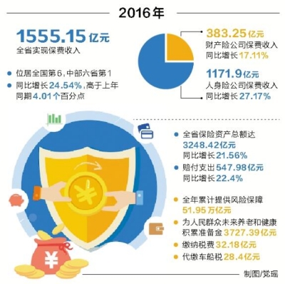 ���ϱ��U(xi��n)�I(y��)2016��ɿ�(j��)�ι��� ���M(f��i)����ͬ�����L(zh��ng)24.54%