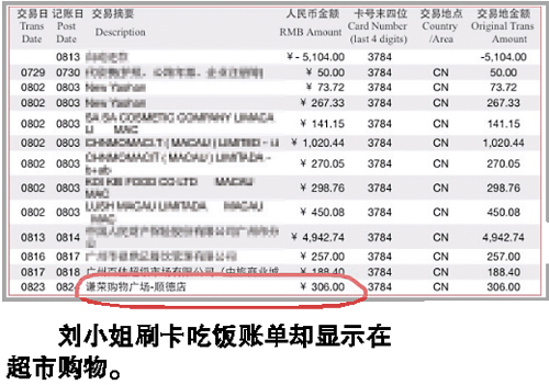 ������֧���Ն΁y���l�F(xi��n)��CFP�D