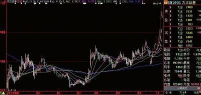 �����Cȯ���ڹɃr�߄�