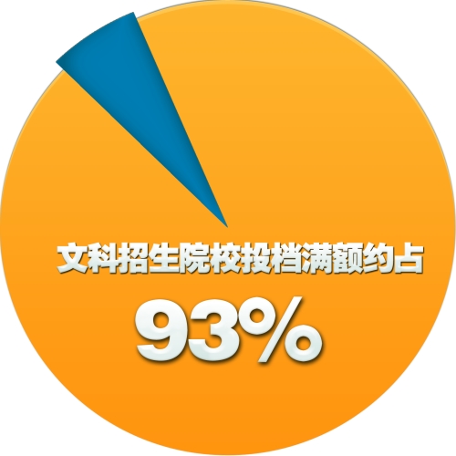 ����ʡһ��7��18����ʽͶ�n ����������Ͷ�n��ȫʡ���