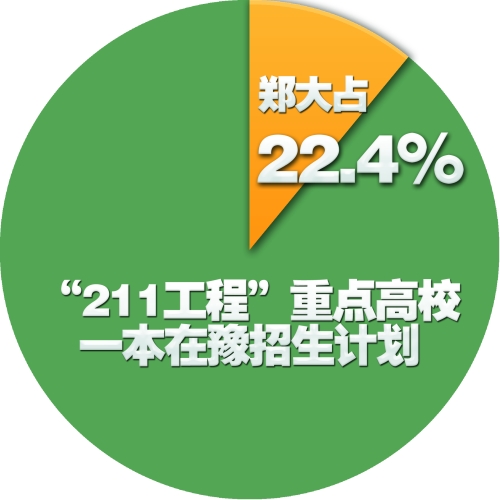 ����ʡһ��7��18����ʽͶ�n ����������Ͷ�n��ȫʡ���