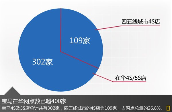 ���R��ÿ������50�ҾW(w��ng)�c(di��n) ����4/5��(xi��n)����