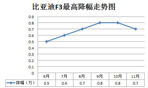 �ȁ���F3��߽����߄�(sh��)�D