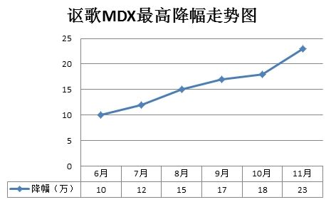 ֎��MDX��߽����߄�(sh��)�D