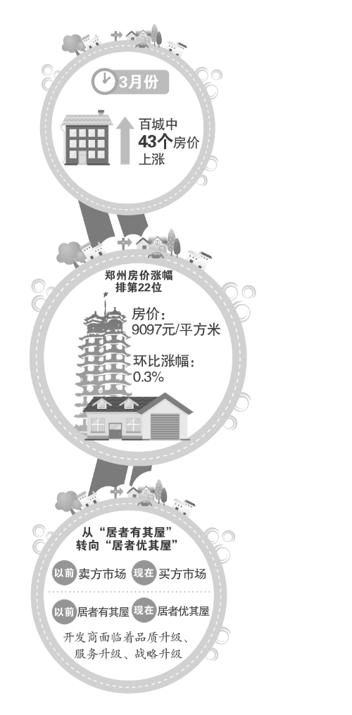 �ٳǷ��rָ��(sh��)���� ����3�·��r�q��ȫ���ŵ�22λ