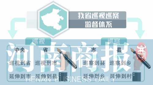 ���Ͻ��пh�hίѲ���� �l(xi��ng)�ٴ�ټ{��Ѳ�췶��