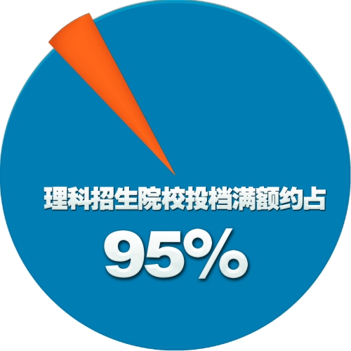 ����ʡһ��7��18����ʽͶ�n ����������Ͷ�n��ȫʡ���