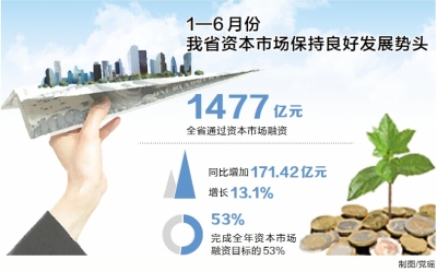 �ϰ������ʡֱ�����Y1477�|Ԫ ͬ�����L13.1%