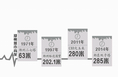 ���֮�� �Ї�֮�� ����Ҫ����l(f��)չ���A��