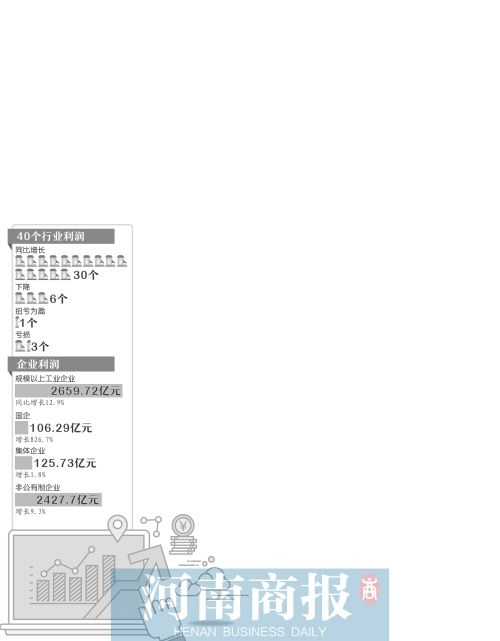 �����ϰ��깤�I(y��)�l(f��)չ���ɿ�(j��)�Ρ���(gu��)������(r��n)ͬ�����L(zh��ng)826.7%