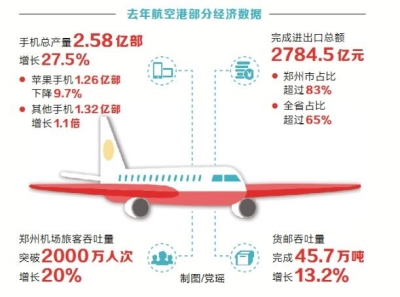 ���ݺ��ոۅ^(q��)ȥ�����a(ch��n)�֙C(j��)2.58�|��