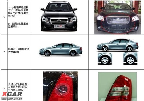 ��܇���(n��i)���� 2010��vB70ՙ���ع� ��܇֮��