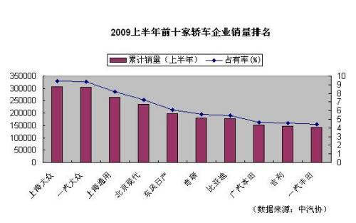 2009���ϰ���ǰʮ�I܇��I(y��)�N������
