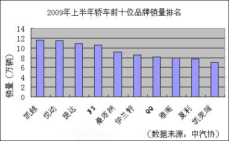 2009���ϰ����I܇ǰʮλƷ���N������