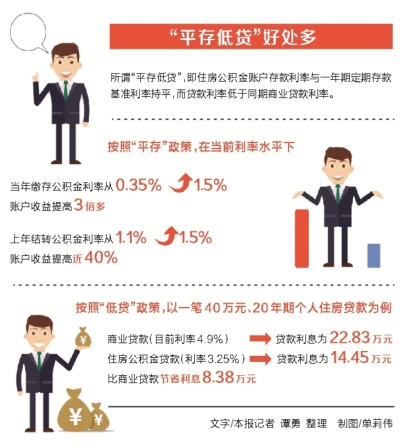 ���ϔU(ku��)��ס�����e�����淶�� ���w��Ҳ���U����