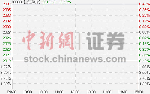 ָ_(ki)0.24%(lin)W(wng)Ƽɼ´