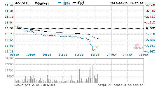 ��Ӎ���y�йɼ��w��ˮ�����y���I(l��ng)��