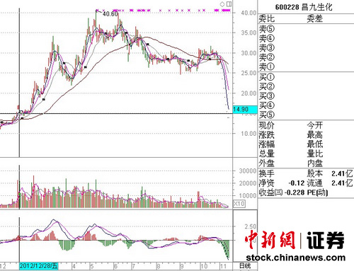 �����������蚤�T���ζ������C�O(ji��n)�����˲�