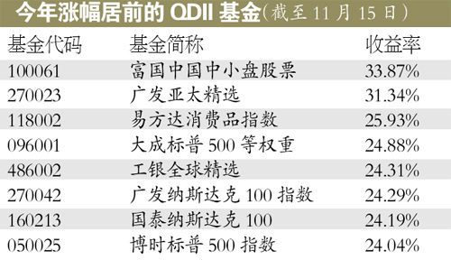 ����q����ǰ��QDII����