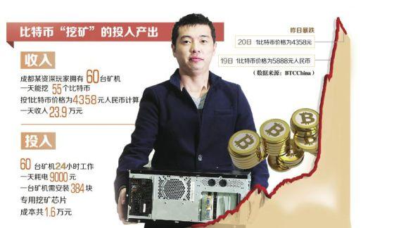 �ɶ����V�������ڱ��؎ţ�һ��55ö�rֵ24�fԪ