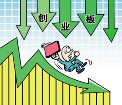 �C�O(ji��n)�����_IPO�؆��r�g ��(chu��ng)�I(y��)��ӭ�������