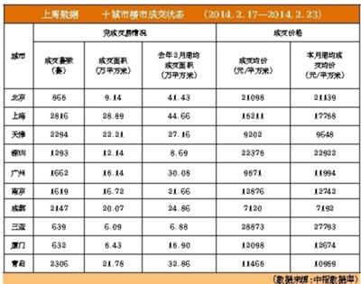 ��������Ʒ���ɽ�����5000�� ���ַ����׵�һ��