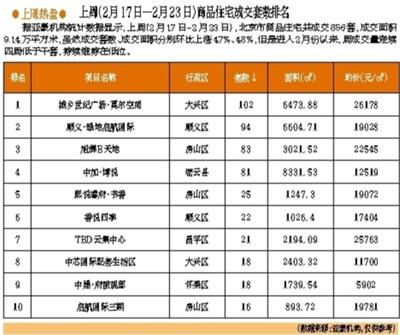 ��������Ʒ���ɽ�����5000�� ���ַ����׵�һ��